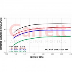GARRETT - G35-900 - Supercore