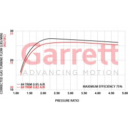 GARRETT - GBC 35-700 - Super-Core